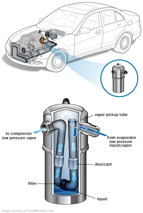 See B3797 repair manual